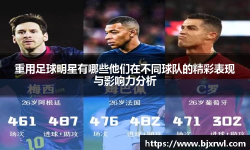 重用足球明星有哪些他们在不同球队的精彩表现与影响力分析