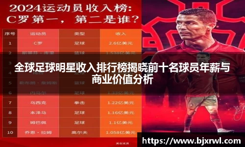 全球足球明星收入排行榜揭晓前十名球员年薪与商业价值分析