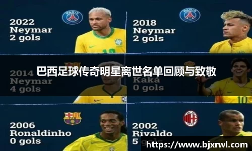 巴西足球传奇明星离世名单回顾与致敬