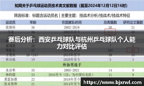 赛后分析：西安乒乓球队与杭州乒乓球队个人能力对比评估